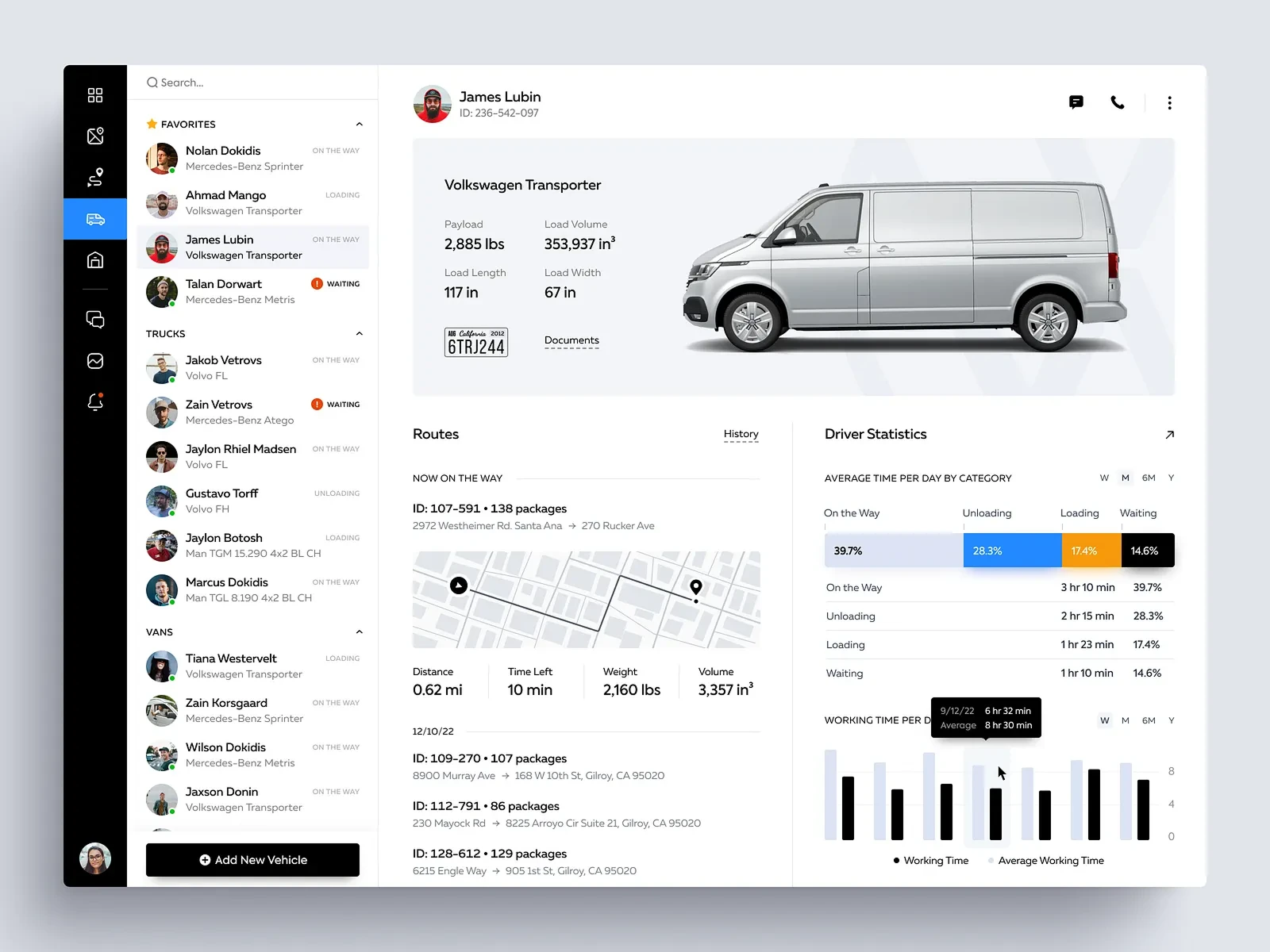 Delivery operations dashboard and data visualization.